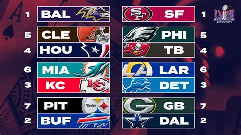 nfl playoff picture 2024|2024 Super Bowl time, how to watch: How Chiefs, 49ers made .